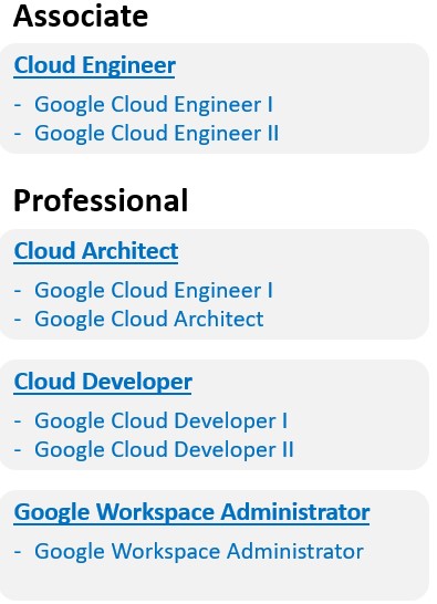 Certificazioni Google Cloud